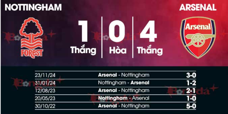 Nhận định kèo arsenal về thành tích đối đầu cùng công bố sơ đồ chiến thuật